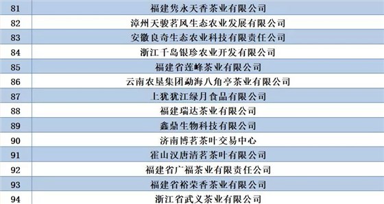 中国茶叶百强企业